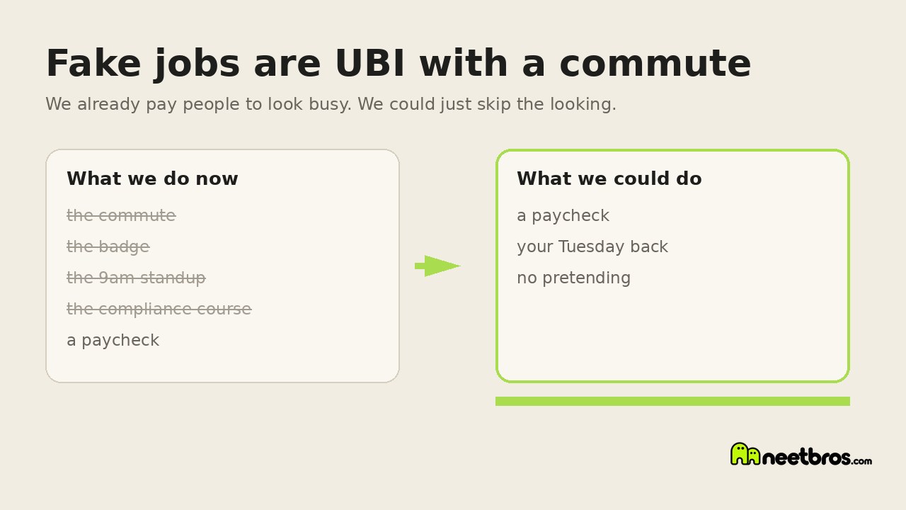 Two simple cards comparing a job of commute, badge and meetings with just a paycheck and free time