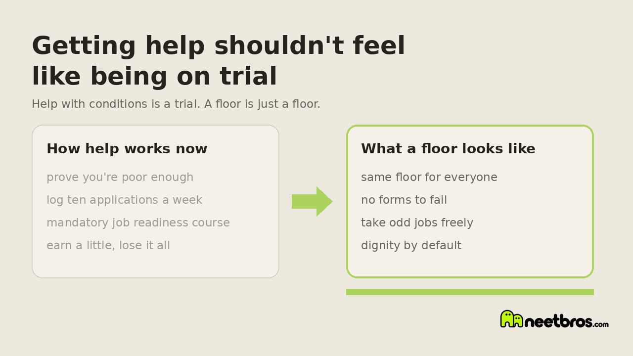 Two simple cards comparing what getting help looks like now with what a universal floor would look like