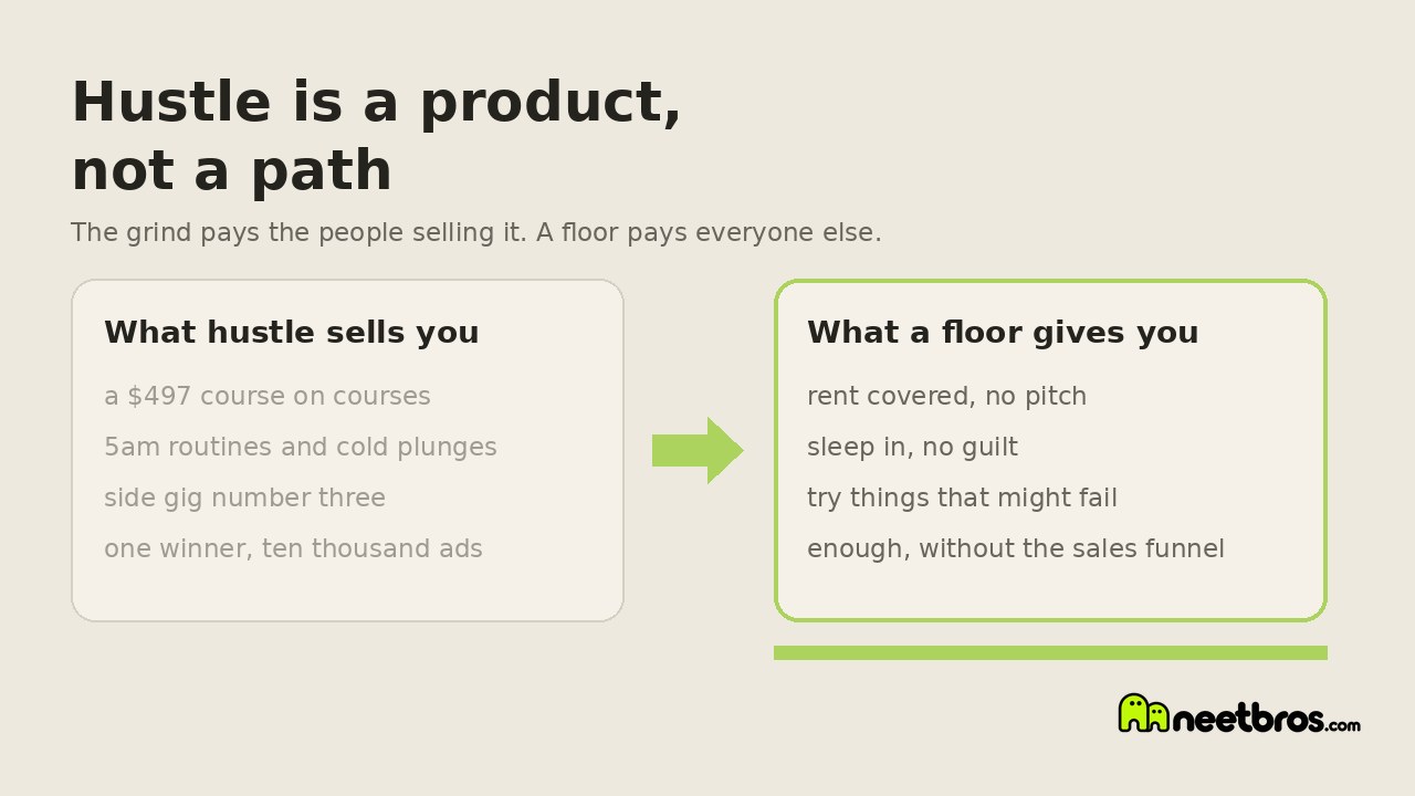 Two simple cards comparing what hustle culture sells you with what a universal floor gives you