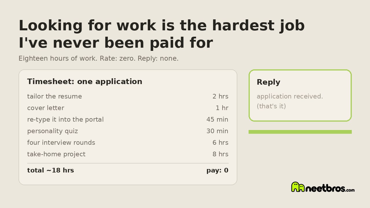 Simple timesheet card listing the unpaid hours that go into one job application
