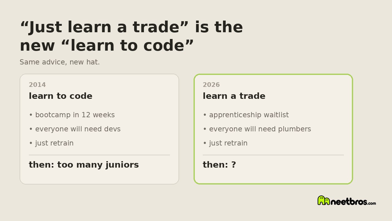 Cream card comparing the career advice of 2014, learn to code, with the advice of 2026, learn a trade