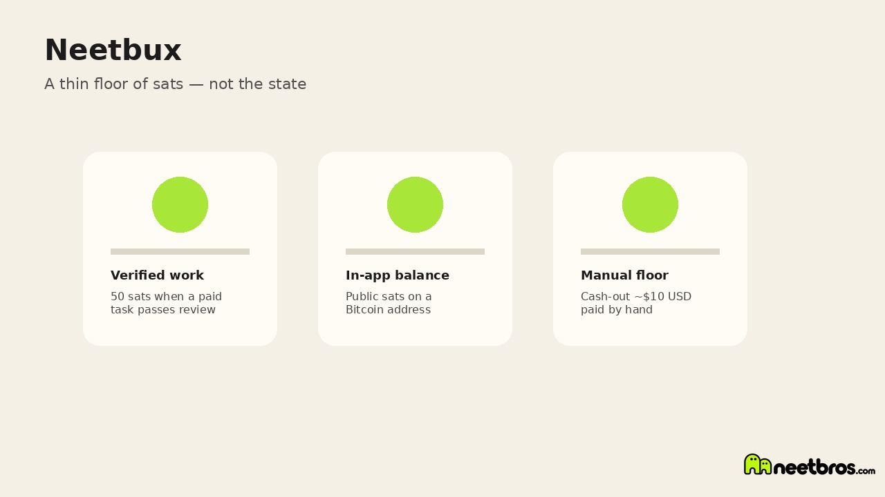 Soft mint diagram about a money floor instead of another job