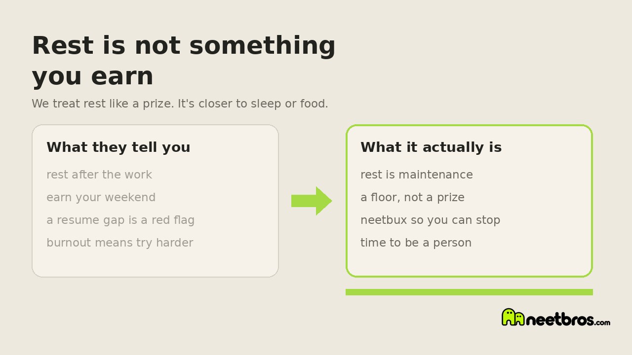 Two simple cards comparing what people are told about rest with what rest actually is
