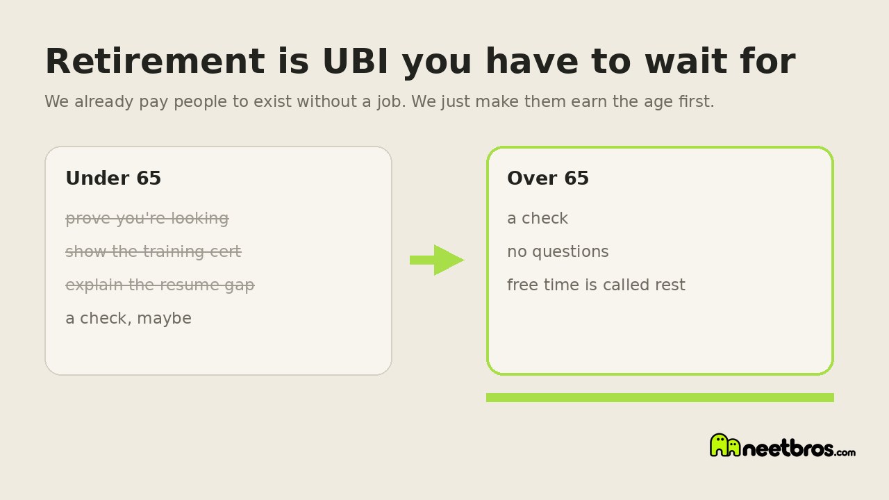 Two simple cards comparing life under 65 with proof of job searching against life over 65 with a check and no questions