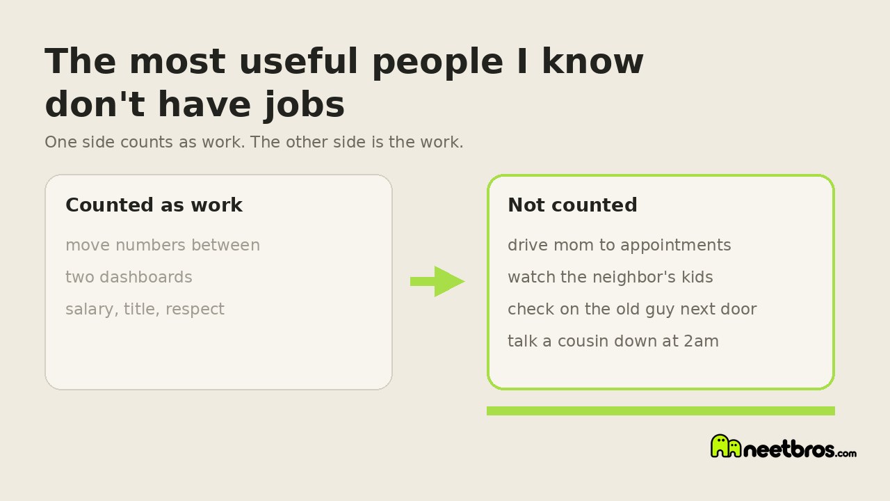 Two simple cards comparing a paid job title with a long list of unpaid care and community work